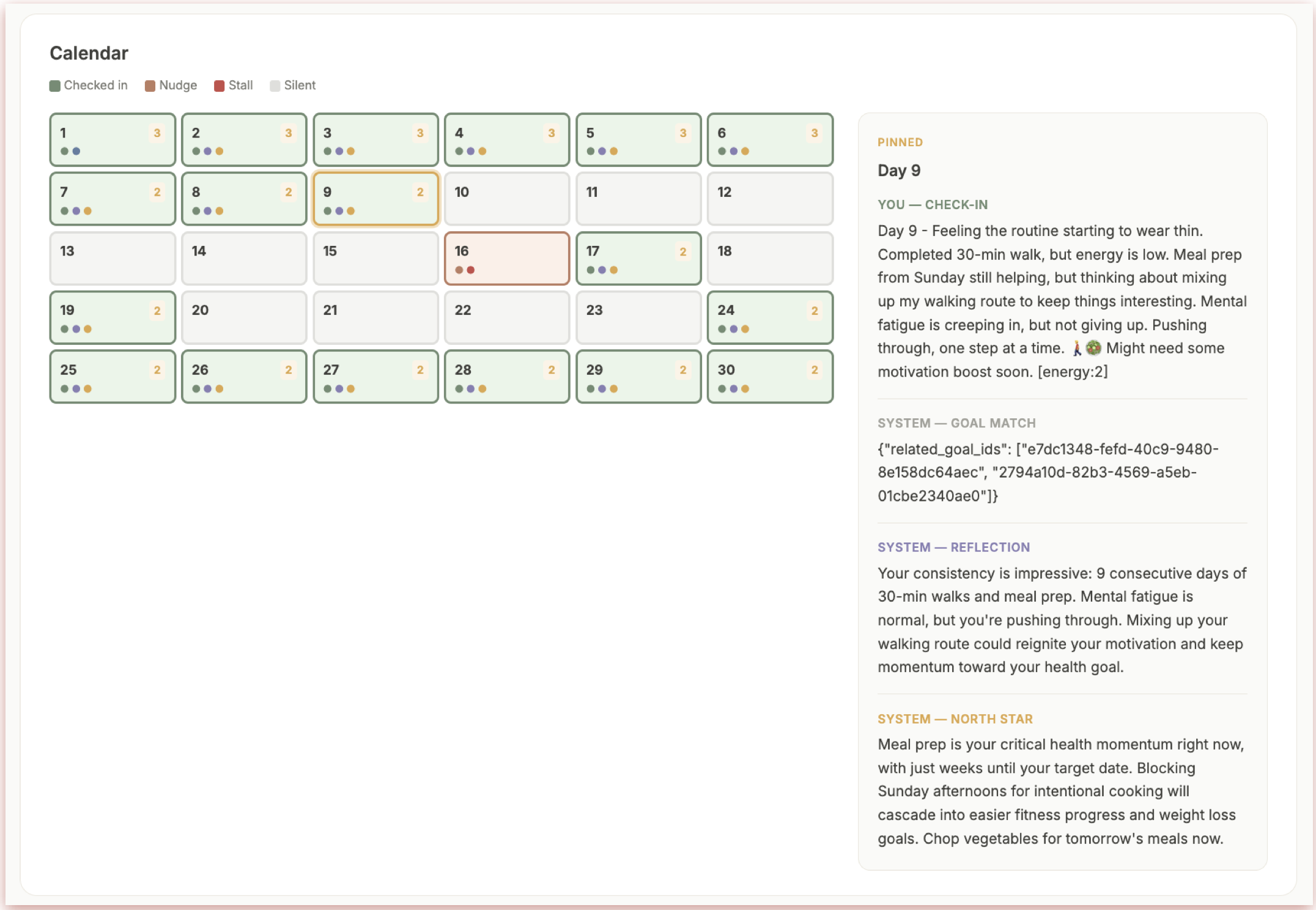Simulated 30-day user journeys — calendar view with check-ins, nudges, and reflections